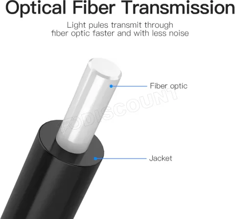 Photo de Cable Audio Optique Vention 1m (noir)