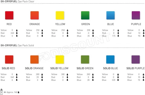 Photo de Lot de 3 Bouteilles de colorant pour Liquide Watercooling Ekwb EK-CryoFuel Dye Pack (Rouge/Jaune/Bleu)