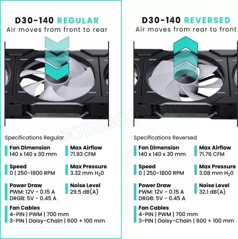 Photo de Lot de 3 Ventilateurs de boitier Phanteks D30 Regular Airflow RGB - 14cm (Noir)