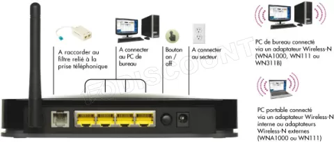 Modem Routeur ADSL Netgear DGN1000 (150N) à prix bas