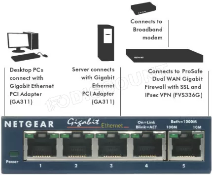 Photo de Switch réseau ethernet Gigabit Netgear GS105 - 5 ports (Métal)