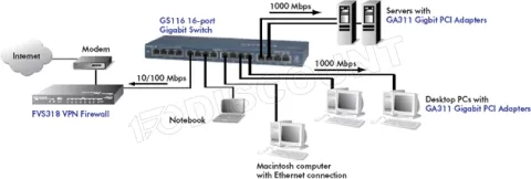 Photo de Switch réseau ethernet Gigabit Netgear ProSafe GS116 - 16 ports (Métal)