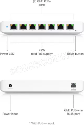 Photo de Switch réseau ethernet Gigabit UbiQuiti UniFi Ultra - 8 ports + 8x PoE