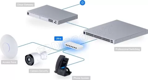 Photo de Switch réseau ethernet Gigabit UbiQuiti UniFi Ultra - 8 ports + 8x PoE