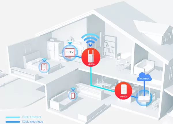 Du Wi-Fi partout, grâce au CPL