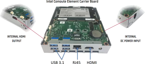 Liste des cartes Nuc compatibles